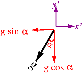 06_projectile_inclined_plane_detay.png
