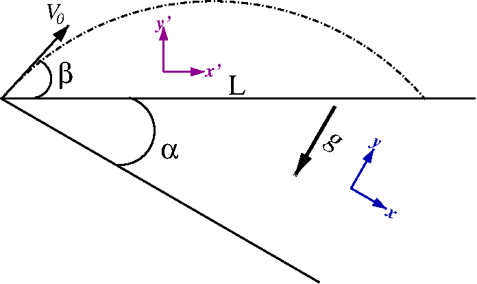 06_projectile_inclined_plane_rotated.png