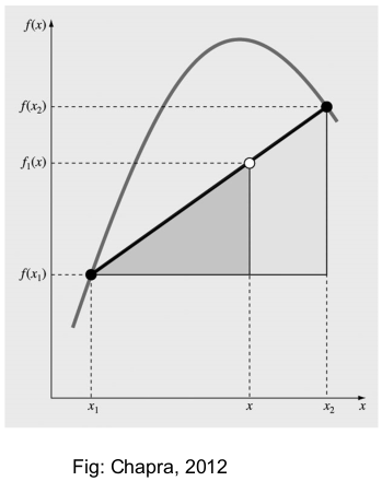 05_NewtonInterpolation_Chapra