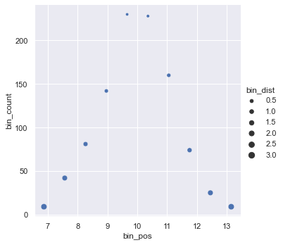 Exercise Set #1 — FIZ228 - Numerical Analysis Lecture Notes