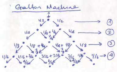 GaltonProbabilities.png