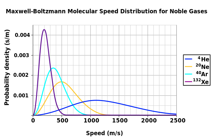 images/MaxwellBoltzmann-en.png