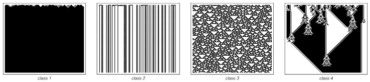 cellular_automata_classification_Wolfram.png