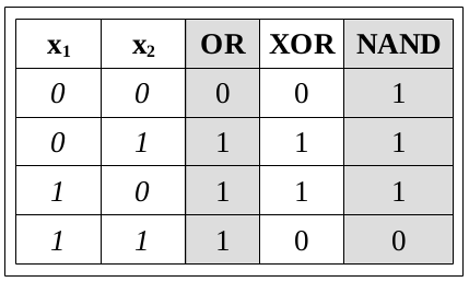 perceptron_Cayley_table