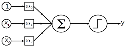 perceptron_scheme